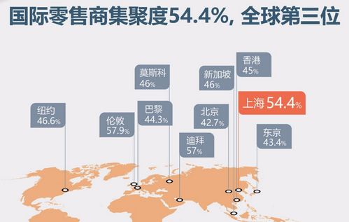 上海互聯網與新零售 迷思與現實，多元生態的韌性探索