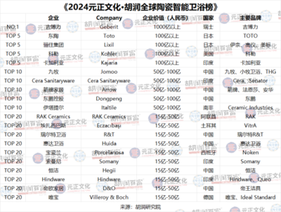 綠色低碳引領(lǐng)潮流，2024全球陶瓷榜在上海發(fā)布，彰顯上海互聯(lián)網(wǎng)產(chǎn)業(yè)融合新動(dòng)能